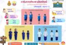 ระเบียบการแต่งกายของนักเรียน